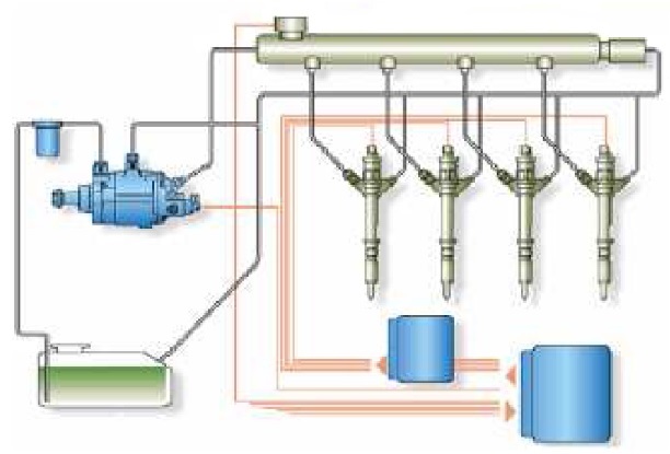 Vysokotlaká palivová soustava Common Rail